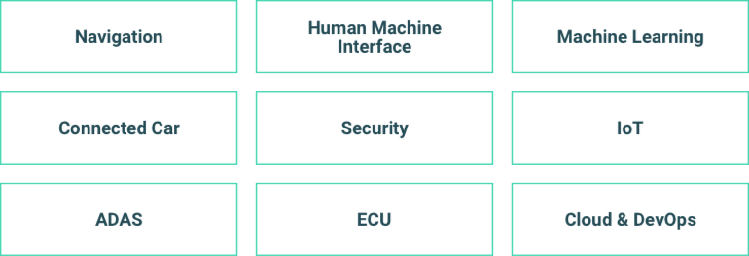 The Emerging Future of Autonomous Vehicles