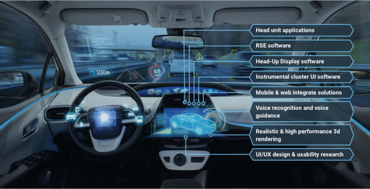 The Emerging Future of Autonomous Vehicles