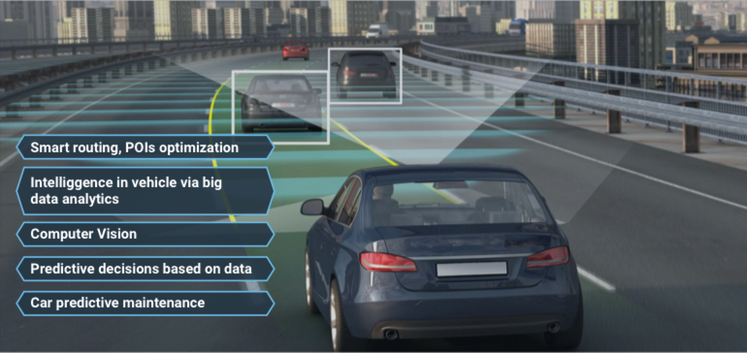 The Emerging Future of Autonomous Vehicles
