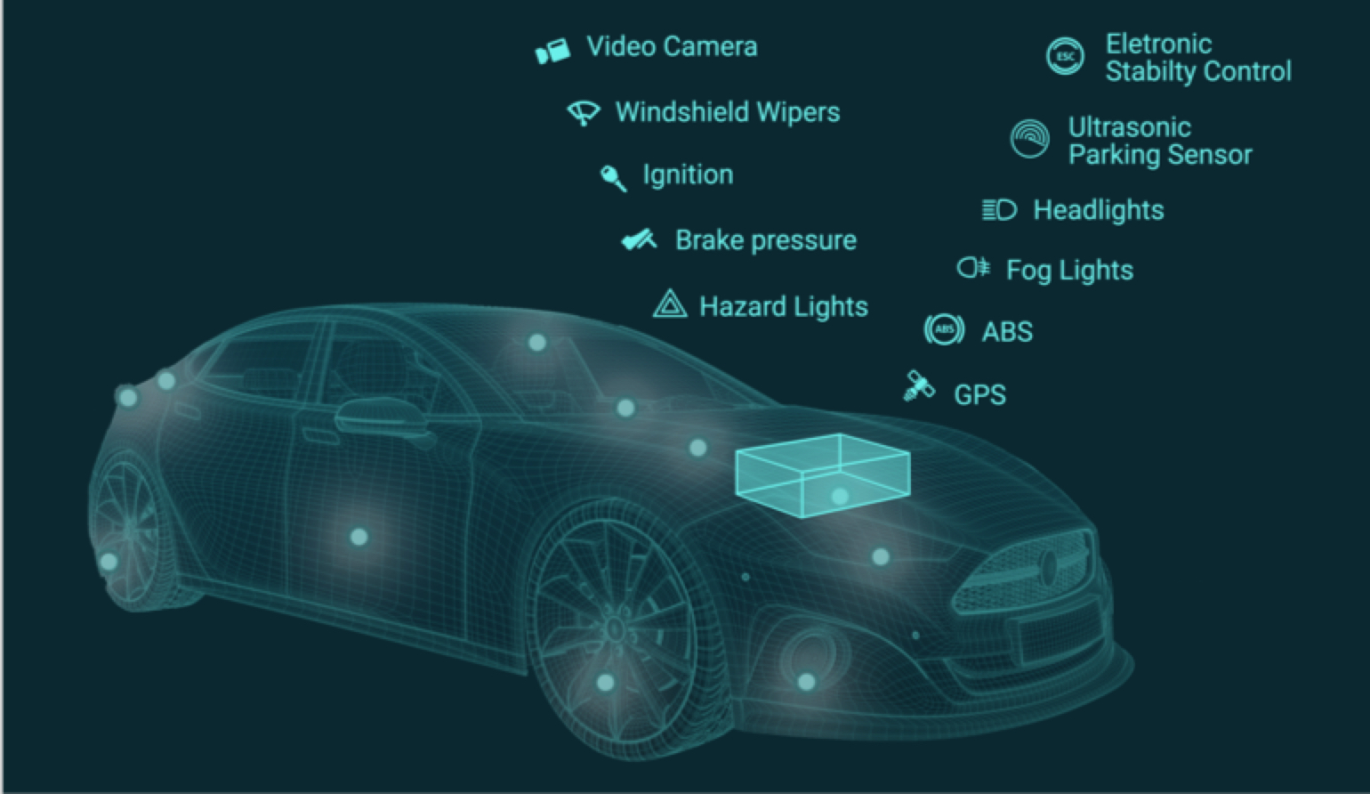 The Emerging Future of Autonomous Vehicles