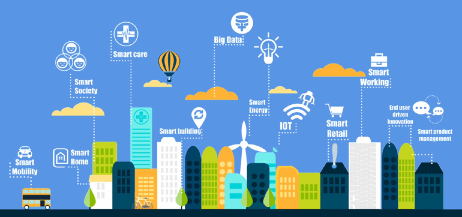 The Emerging Future of Autonomous Vehicles