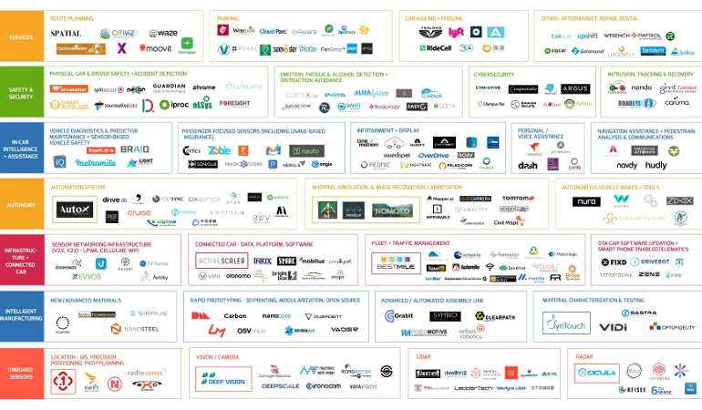 Best Self-Driving Car Companies and Startups Racing Toward Autonomous Driving