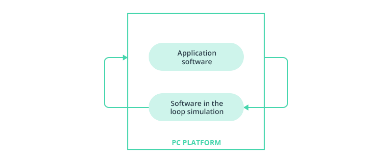 Three Ways of ADAS Testing in Autonomous Cars