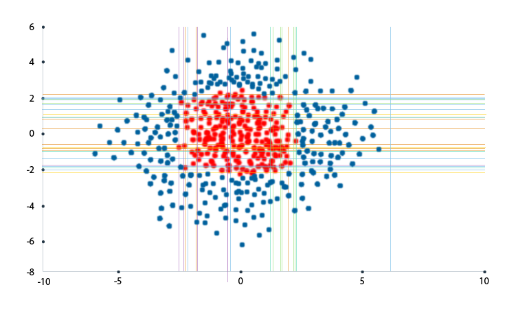 How Machine Learning Algorithms Make Self-Driving Cars a Reality