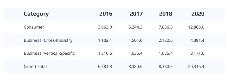 How Can the Automotive Industry Use Internet of Things (IoT) Technology?
