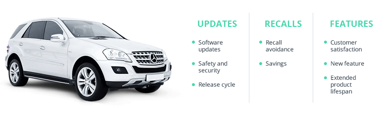 How Can the Automotive Industry Use Internet of Things (IoT) Technology?