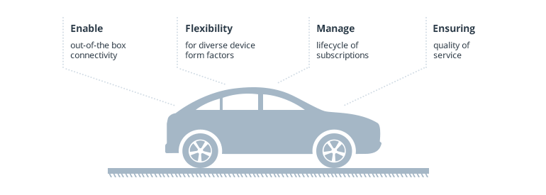 How Can the Automotive Industry Use Internet of Things (IoT) Technology?