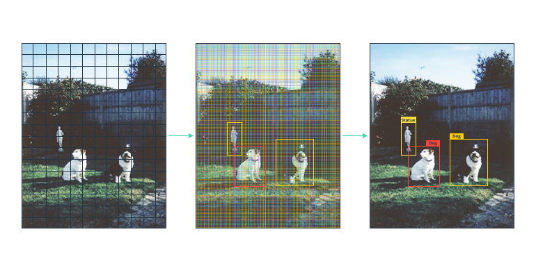 How Machine Learning Algorithms Make Self-Driving Cars a Reality