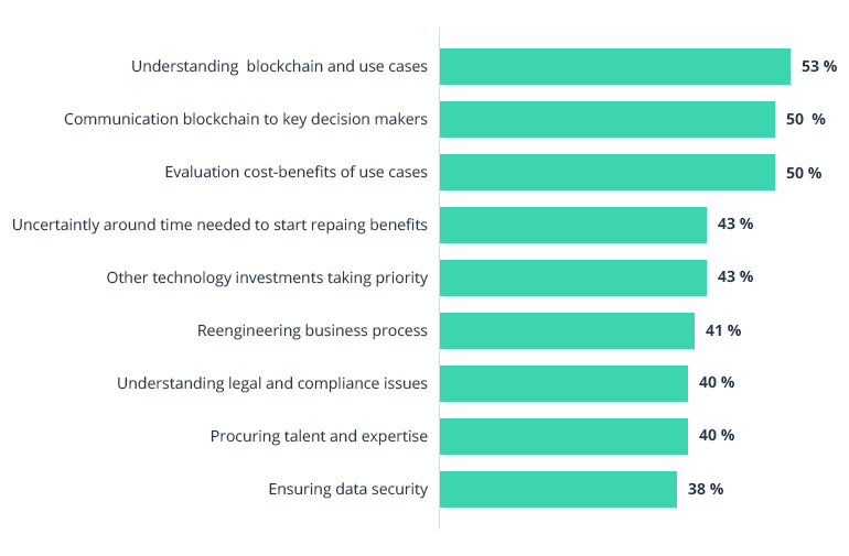 How to Make a Smart Contract Work for the Insurance Industry