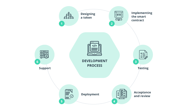 How to Make a Smart Contract Work for the Insurance Industry