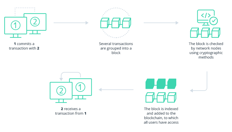 How to Make a Smart Contract Work for the Insurance Industry