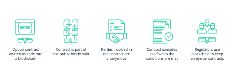 How to Make a Smart Contract Work for the Insurance Industry