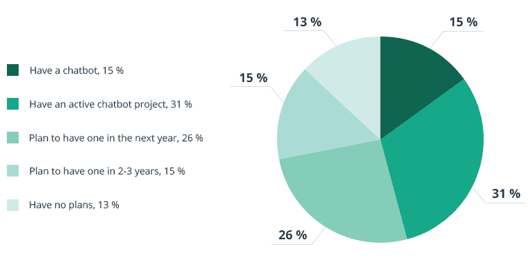 Five Benefits of Chatbots for Businesses