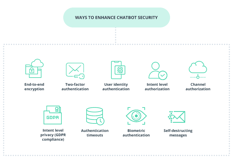 Five Benefits of Chatbots for Businesses