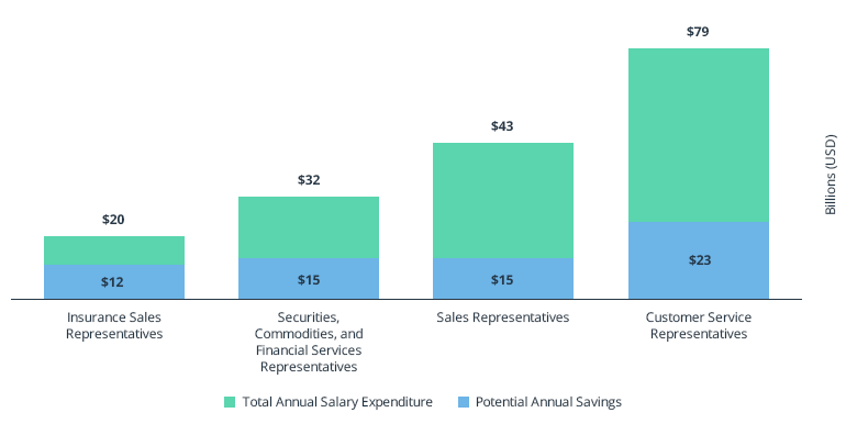 Five Benefits of Chatbots for Businesses