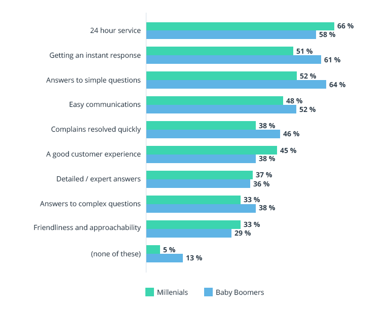 Five Benefits of Chatbots for Businesses