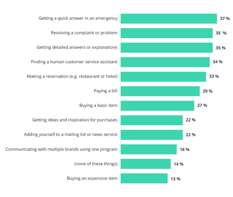 Five Benefits of Chatbots for Businesses