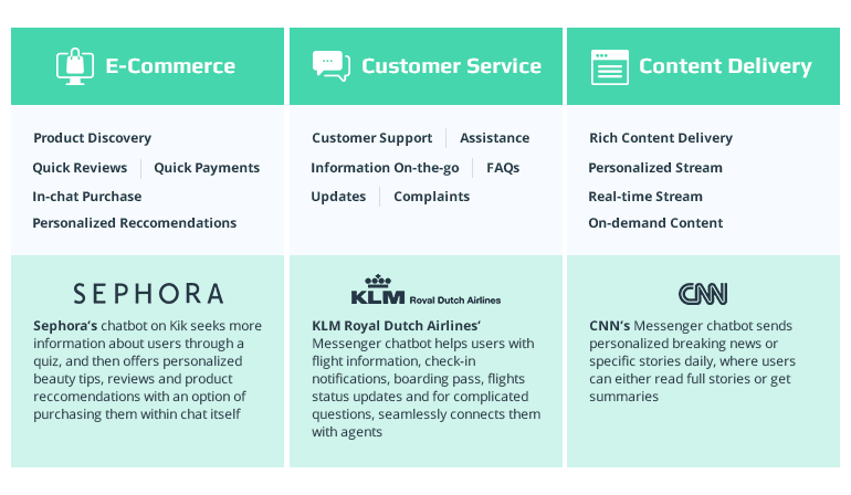 Five Benefits of Chatbots for Businesses