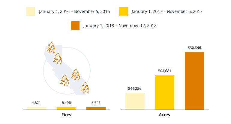 How to Apply Wildfire Software to Reduce the Impact of Severe Weather