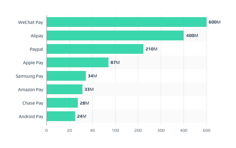 Guide to Mobile Wallets: Apple Pay, Google Pay, and How They’re Transforming FinTech