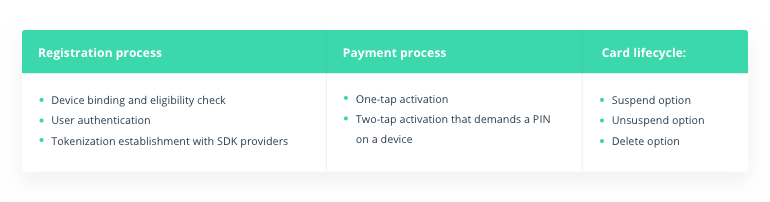 Guide to Mobile Wallets: Apple Pay, Google Pay, and How They’re Transforming FinTech