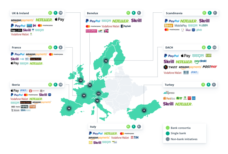 Guide to Mobile Wallets: Apple Pay, Google Pay, and How They’re Transforming FinTech