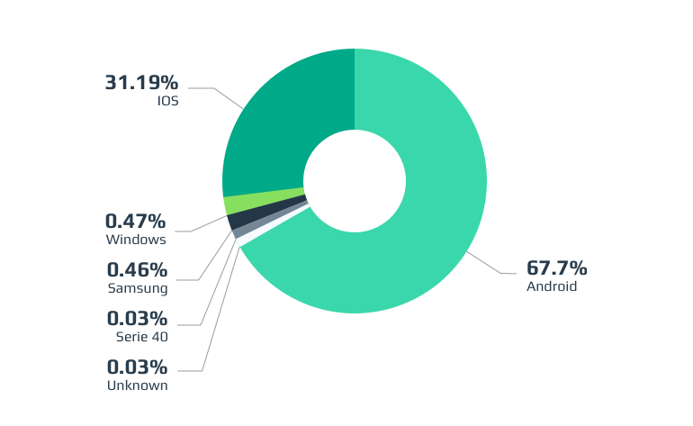 Guide to Mobile Wallets: Apple Pay, Google Pay, and How They’re Transforming FinTech