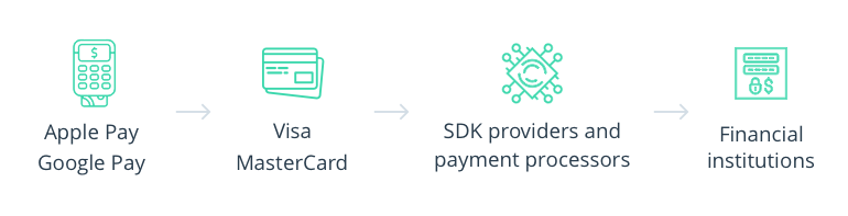 Guide to Mobile Wallets: Apple Pay, Google Pay, and How They’re Transforming FinTech