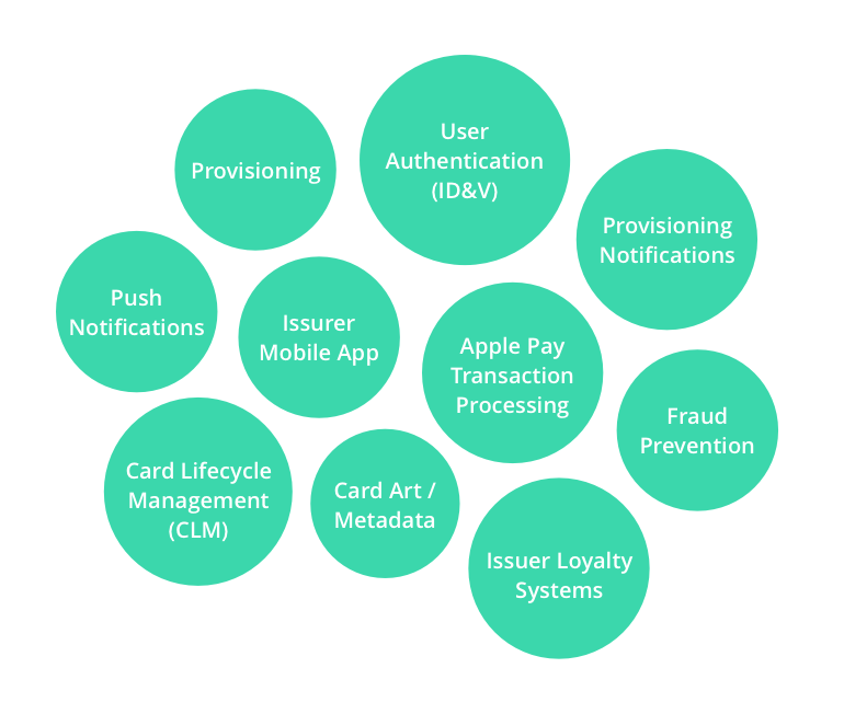 Guide to Mobile Wallets: Apple Pay, Google Pay, and How They’re Transforming FinTech
