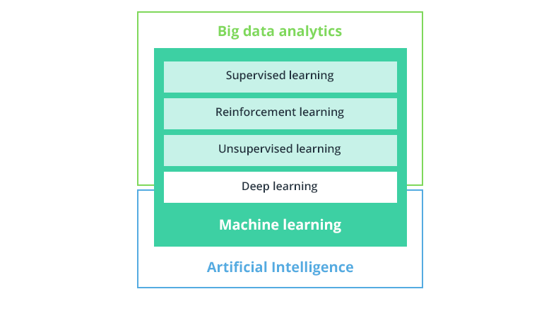 5 Use Cases of Machine Learning in Finance and Banking