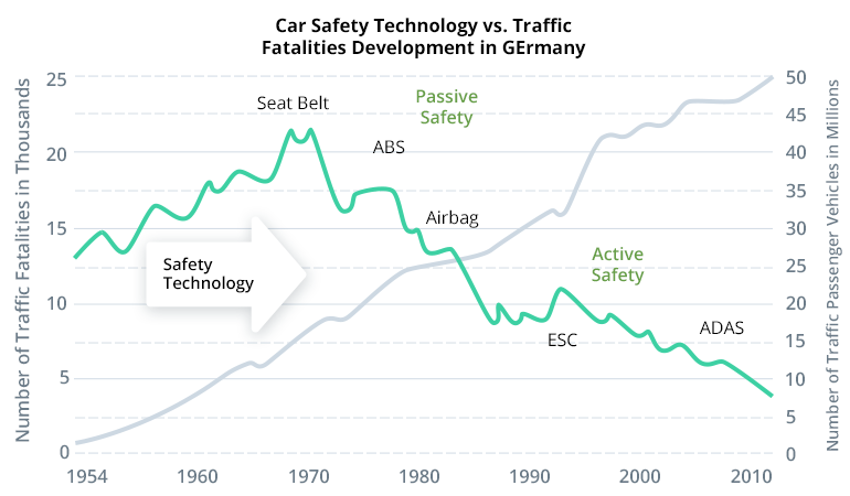 How to Build Advanced Driver Assistance Systems (ADAS) for Autonomous Vehicles