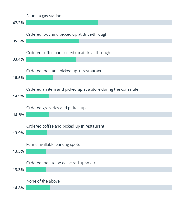 FinTech in Automotive: How to Implement In-Car Payments in Connected Vehicles