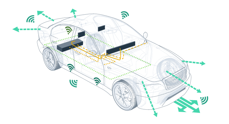 Body Control Module (BCM) in Automotive Industry