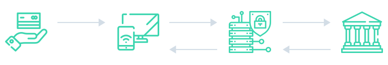 Payment Tokenization and Its Impact on Payment Security