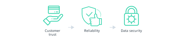 Payment Tokenization and Its Impact on Payment Security