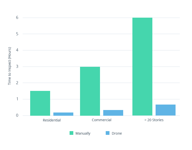 How to Use Drones for Insurance Inspections