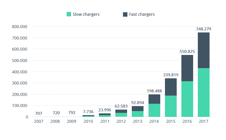 How Will Urban Infrastructure Change with Autonomous Driving?