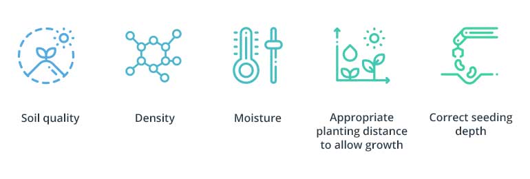 How to Apply Location Technology in Agriculture