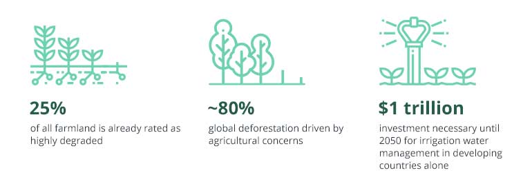 How to Apply Location Technology in Agriculture