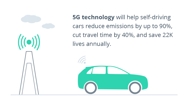 How Will Urban Infrastructure Change with Autonomous Driving?