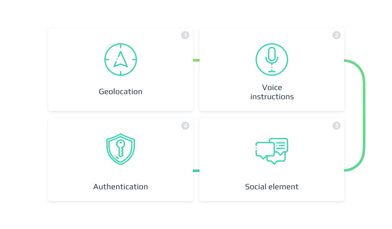 3 Must-Have Features of Automotive Navigation Systems: Navigate Through Navigation