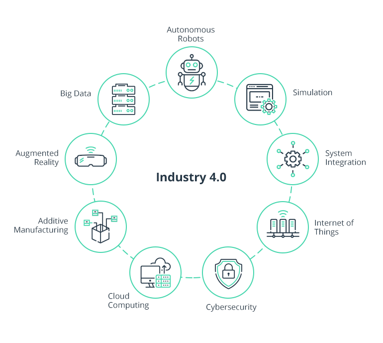Digital Twin Technology: A Guide for Innovative Technology