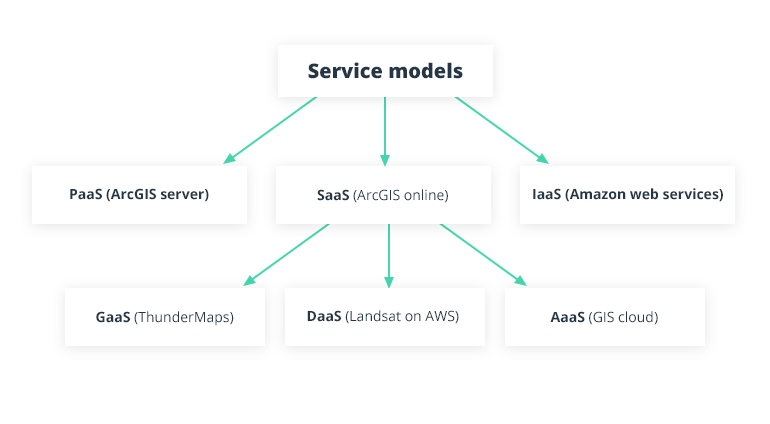 Steps to Consider Before Moving Your GIS to the Cloud