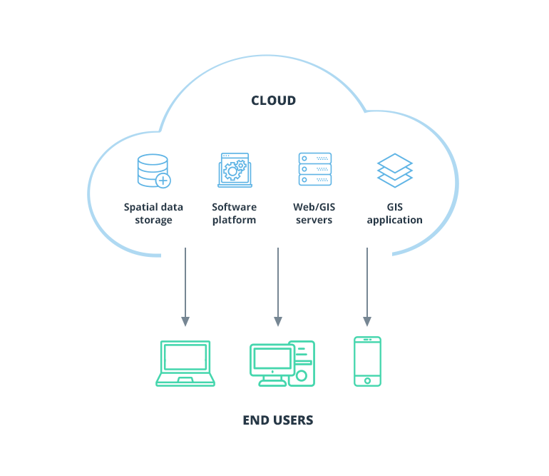 Steps to Consider Before Moving Your GIS to the Cloud