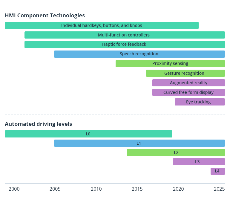 What’s Really Important about Designing Human Machine Interfaces for Autonomous Vehicles?