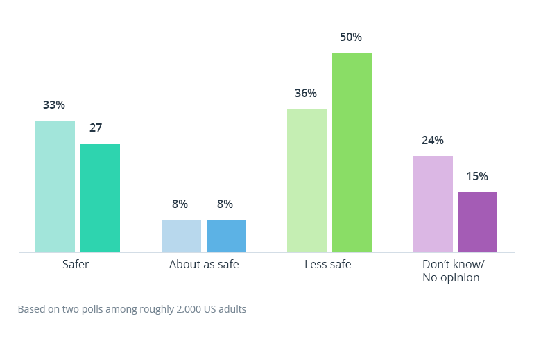 What’s Really Important about Designing Human Machine Interfaces for Autonomous Vehicles?