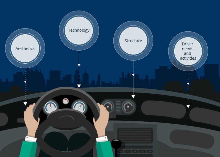 What’s Really Important about Designing Human Machine Interfaces for Autonomous Vehicles?