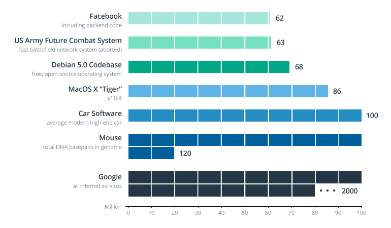 Everything You Wanted to Know About Types of Operating Systems in Autonomous Vehicles