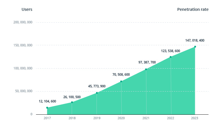 How to Build an AI-Powered Financial Assistant Application