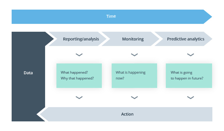 How to Build an AI-Powered Financial Assistant Application